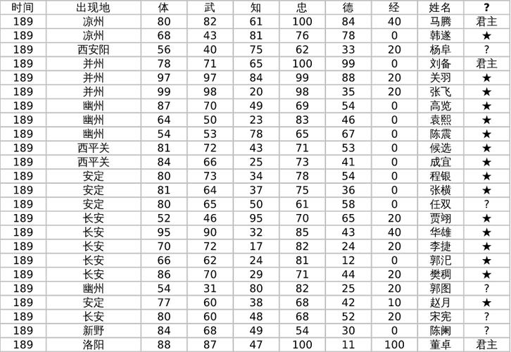 霸王大陆武将-霸王大陆武将升级经验  第1张