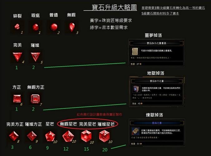 暗黑破坏神三-暗黑破坏神三你的宝石有什么用啊  第1张