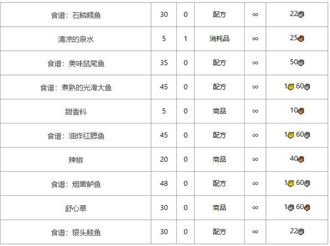 魔兽烹饪攻略-魔兽烹饪攻略1到300  第1张