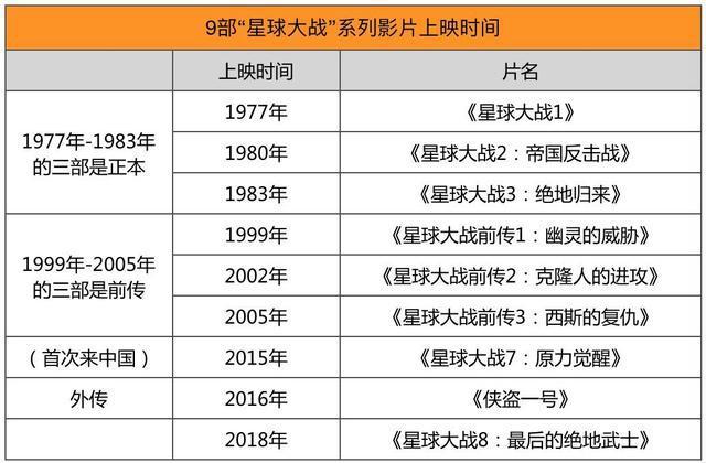 星球大战7票房-星球大战票房排名  第1张