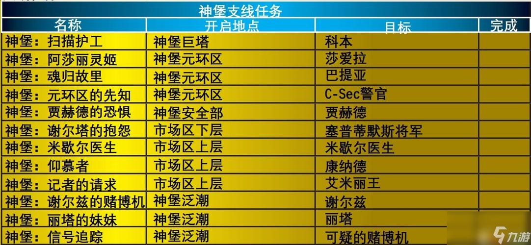 质量效应图文攻略-质量效应图文攻略九游