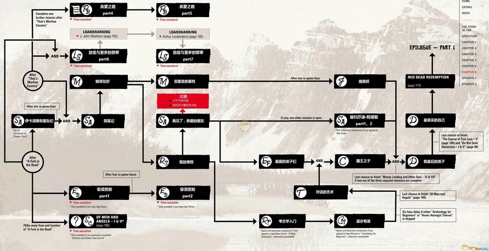 西部荒野2攻略-西部荒野2主线任务
