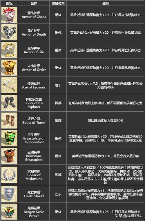 魔法门之英雄无敌4-魔法门之英雄无敌4秘籍怎么用  第1张