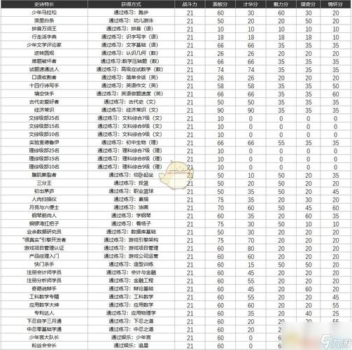 中国式家长攻略-中国式家长攻略特长