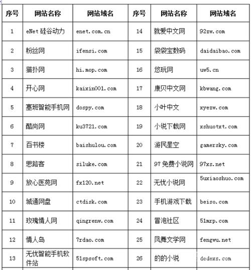 网络游戏网站大全-十大网络游戏平台网站  第1张