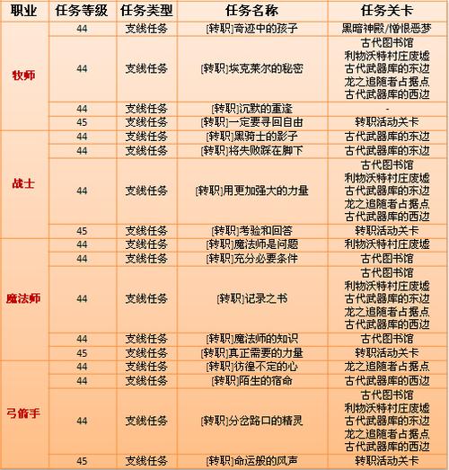 龙之谷学者转什么好-龙之谷学者转职什么好  第1张