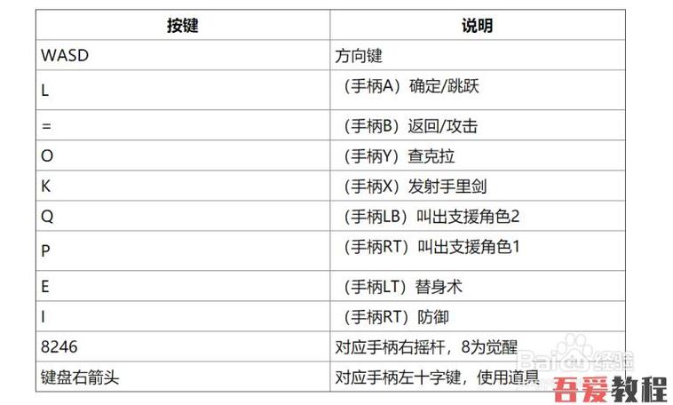 火影忍者究极风暴2-火影忍者究极风暴2p按键设置  第1张