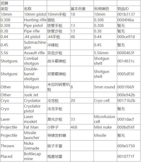 辐射4控制台-辐射4控制台命令大全