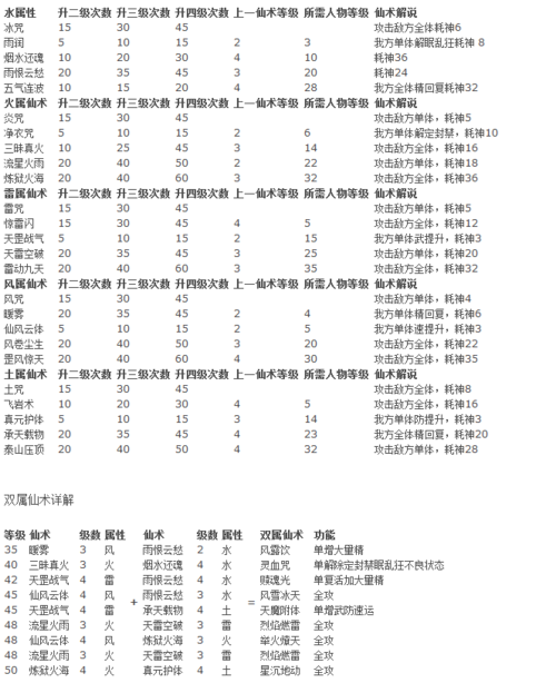 仙剑奇侠传秘籍-仙剑奇侠传秘籍作弊  第1张