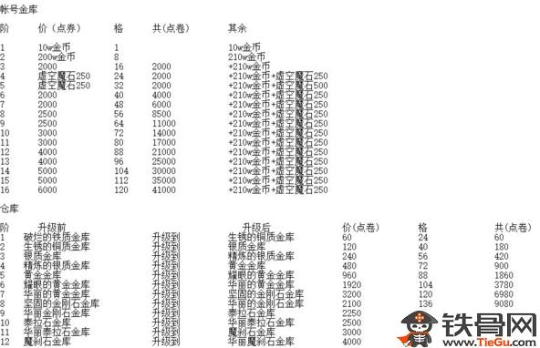 dnf升级路线-dnf升级快不快  第1张