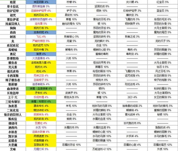 海山boss掉落-海山boss掉落列表  第1张