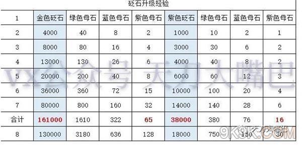 天涯明月刀升级攻略-天涯明月刀升级经验表  第1张