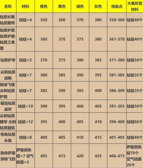 锻造300-375-锻造300450最省材料攻略  第1张