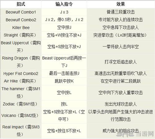 鬼泣3出招表-鬼泣3出招表键盘  第1张