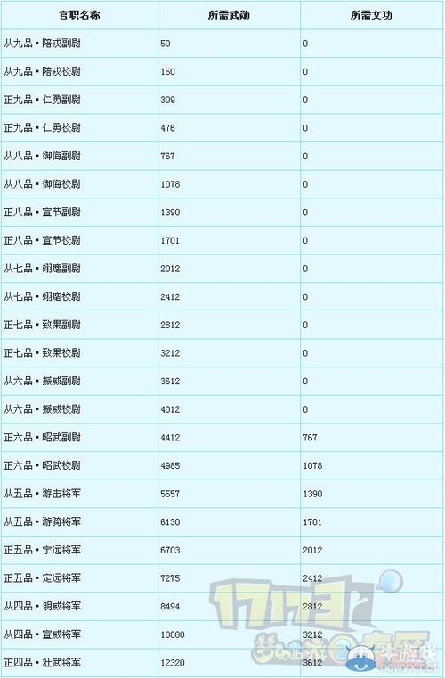 梦幻比武称谓-梦幻比武称谓状元  第1张