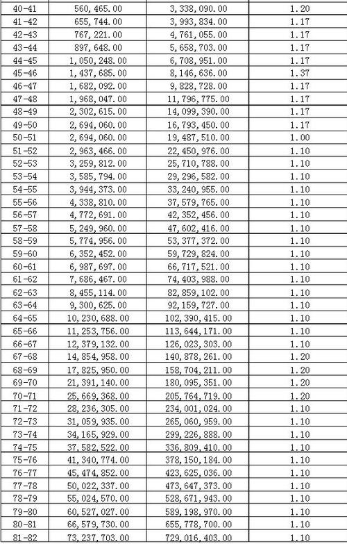 热血江湖升级经验表-热血江湖升级经验表150  第1张