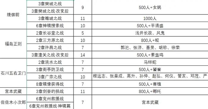 无双大蛇2特别版-无双大蛇2特别版仙武获取条件  第1张