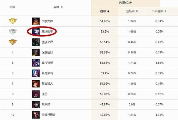 英雄联盟adc排名-lol英雄adc排行榜
