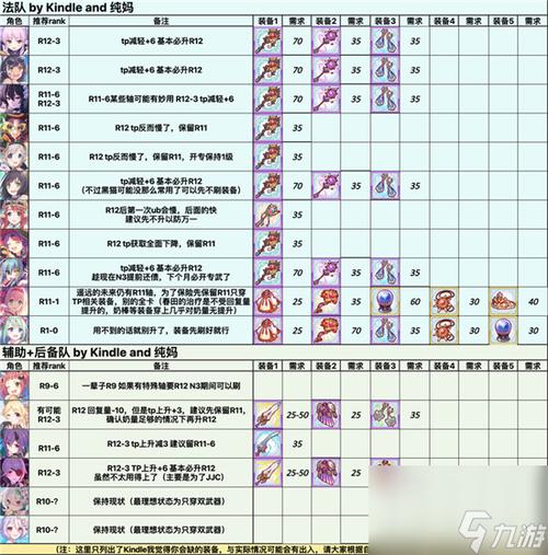 公主连结攻略-公主连结攻略2021