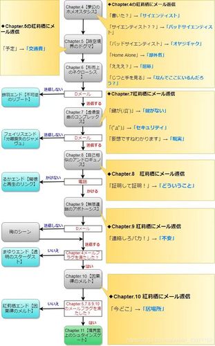 命运石之门攻略-命运石之门攻略流程  第1张