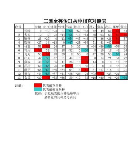 三国群英传2兵种相克-三国群英传2兵种相克表阵容相克  第1张