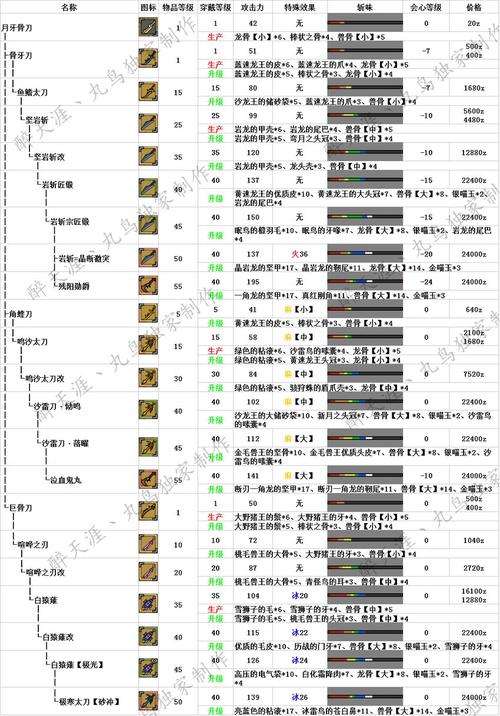 怪物猎人ol武器派生-怪物猎人ol装备全靠打吗