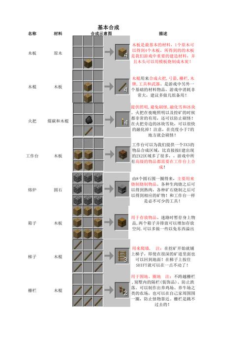 我的世界合成表大全-我的世界合成表大全图片详解119  第1张