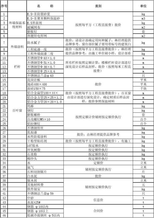 珠宝加工1-375-珠宝加工1375材料清单  第1张