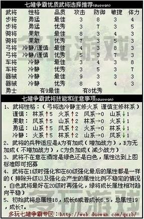 七雄争霸技能-七雄争霸技能遗忘 技能书有什么用  第1张