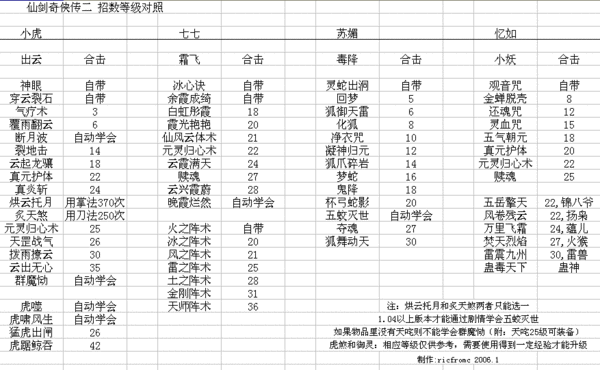 古剑奇谭2战斗技巧-古剑奇谭2 战斗技巧