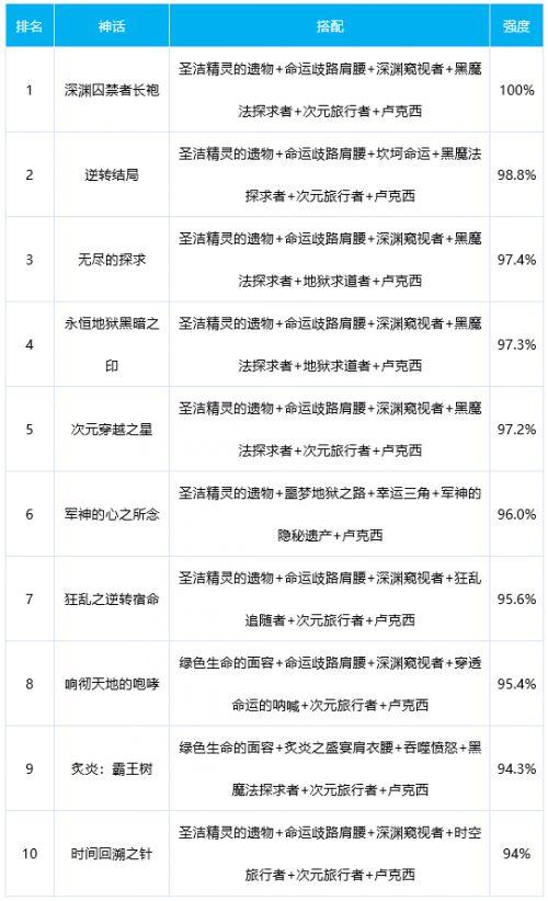 死灵术士装备-死灵术士装扮套装属性  第1张