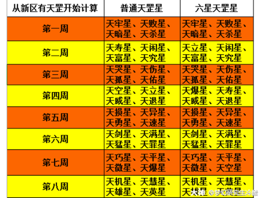 梦幻西游点卡-梦幻西游点卡积分物品刷新时间  第1张