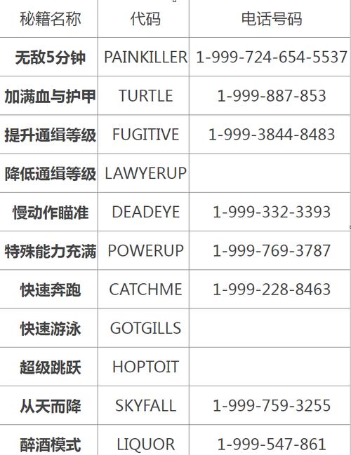 侠盗猎车5秘籍大全-侠盗猎车手5秘籍大全代码武器  第1张