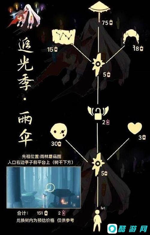 光遇雨伞先祖位置-光遇雨伞先祖位置一览