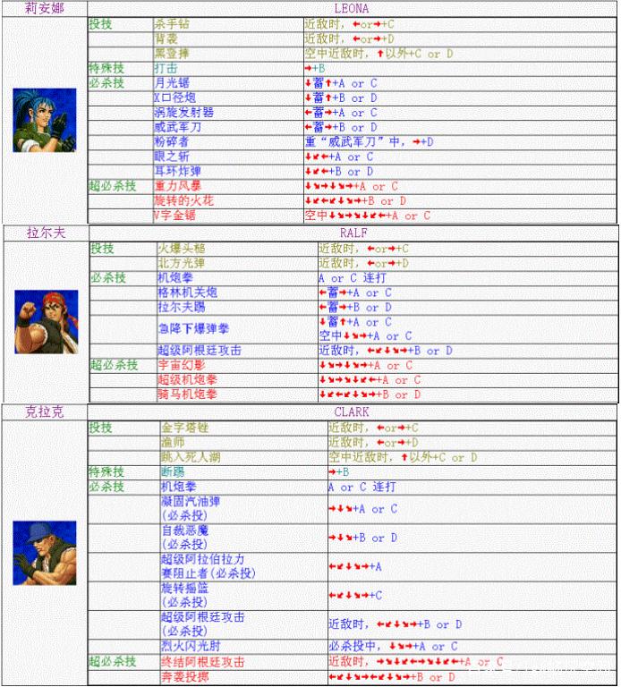 拳皇98出招表-拳皇98出招表大全  第1张