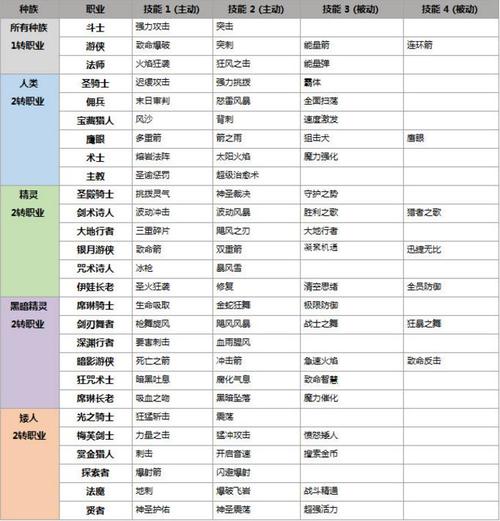 天堂2什么职业厉害-天堂2哪个职业  第1张