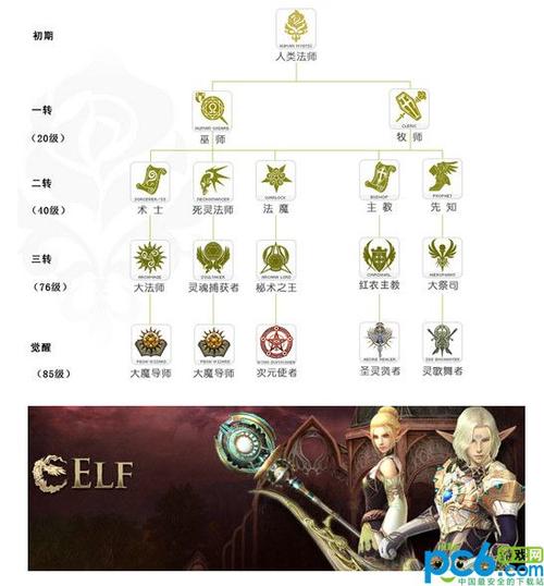 新天堂2什么职业厉害-新天堂2最佳主副职业搭配  第1张