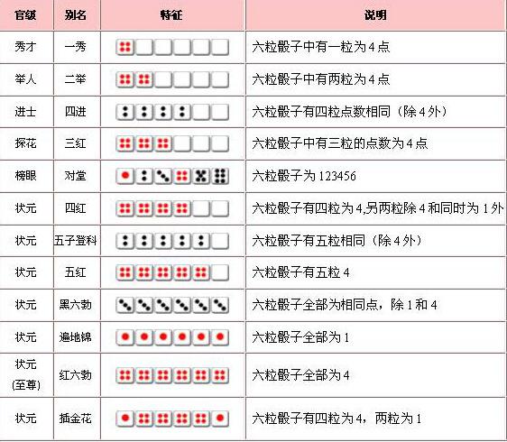 yy摇骰子技巧-摇骰子组队叫什么  第1张