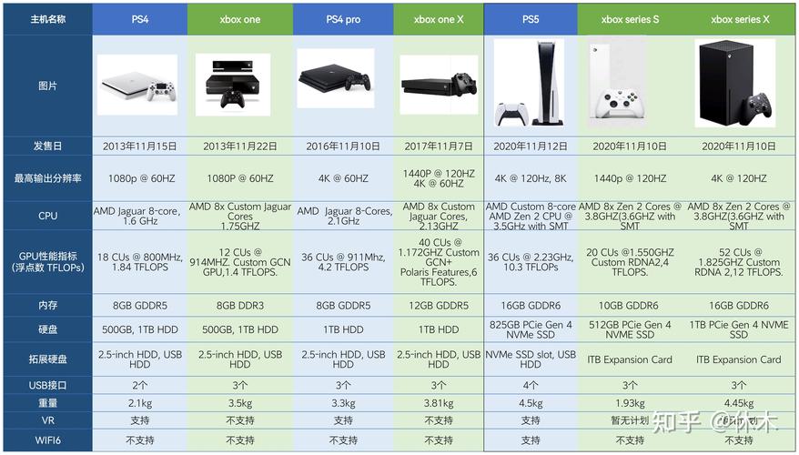 ps4slim-ps4slim和ps4性能一样吗  第1张