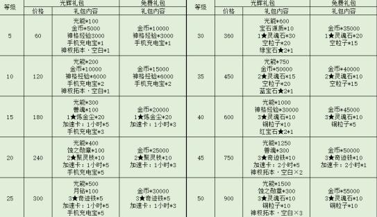 解神者礼包码-解神者礼包码最新  第1张