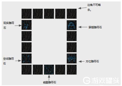 过载的传送门-过载的传送门怎么做  第1张