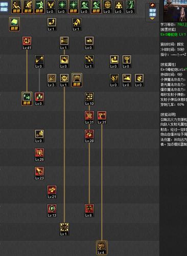 dnf加点模拟器-dnf加点模拟器70版本