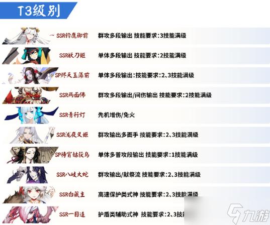 阴阳师ssr式神-阴阳师ssr式神强度排名  第1张