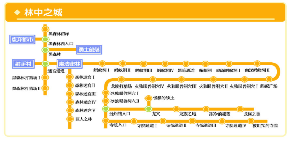 冒险岛武陵怎么去-冒险岛武陵怎么去林中之城的