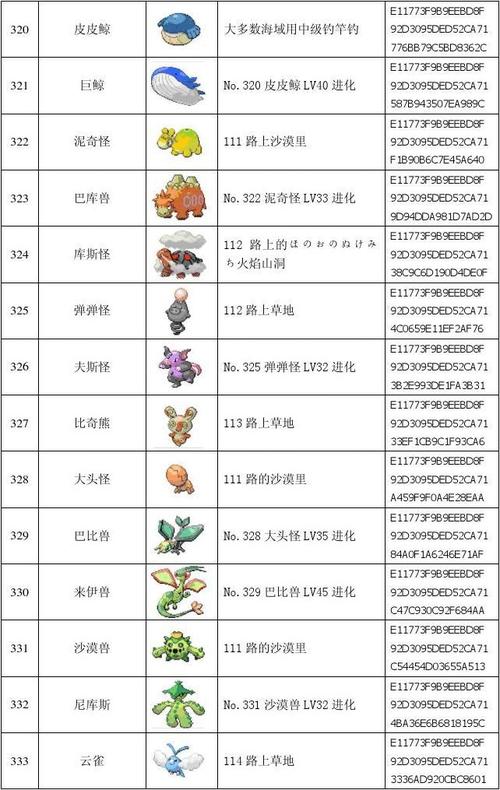 口袋妖怪红宝石神兽-口袋妖怪红宝石神兽分布图  第1张