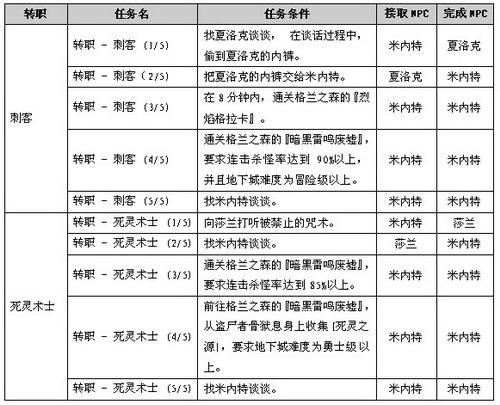 暗夜使者转职-暗夜使者转职找谁  第1张