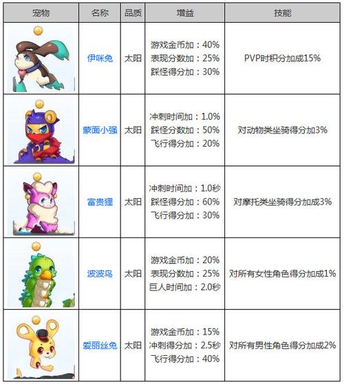 天天酷跑什么宠物最好-天天酷跑的神宠排行榜  第1张