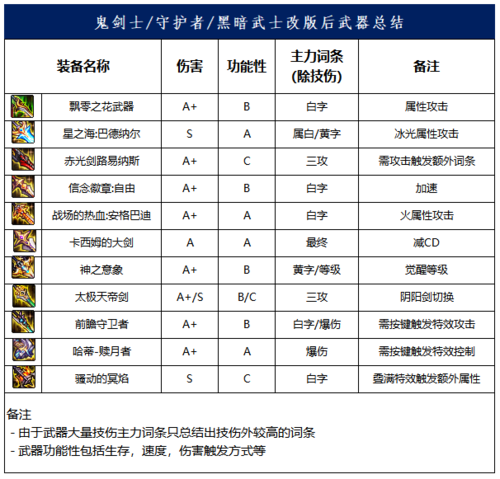 dnf史诗武器-Dnf史诗武器图鉴