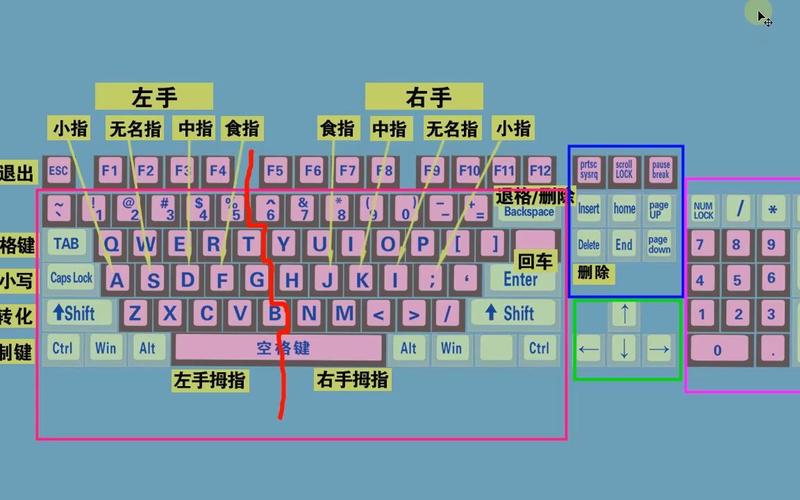 小键盘指法练习-小键盘指法视频  第1张