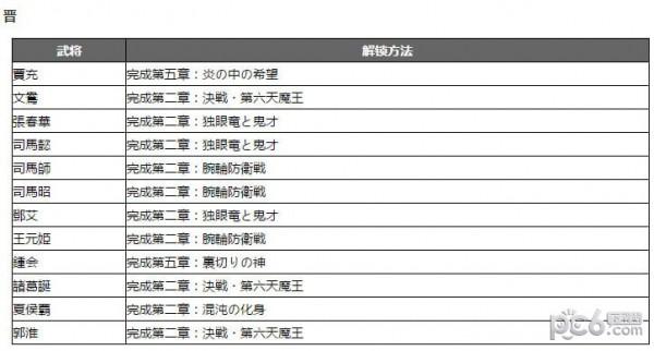 无双大蛇全人物攻略-无双大蛇攻略秘籍  第1张